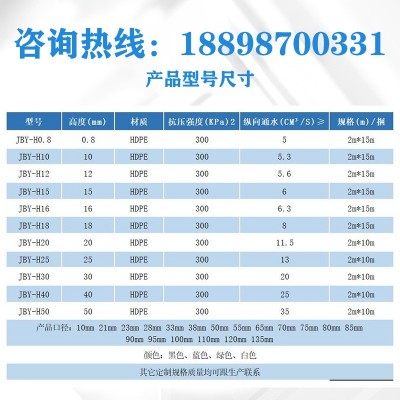 定制凹凸卷材蓄排水板HDPE塑料排水板地下室顶板滤水板绿 化疏水板图4