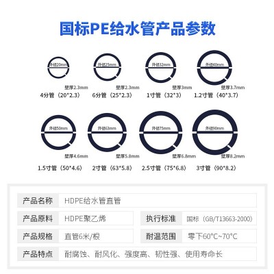 PE管大口径市政工程小区供水排污管道全新料国标聚乙烯hdpe给水管图4