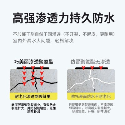 巧水性聚氨酯防水涂料外墙卫生间屋顶平房防水剂胶防雨水性环保图4
