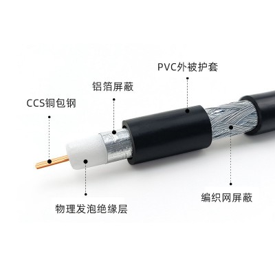 批发RG6同轴射频电缆双屏蔽铜包钢家用高清电视机顶盒监控视频线图2