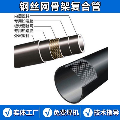 全新料消防给水管 钢丝网骨架聚乙烯复合管厂家现货钢丝 网骨架管图2