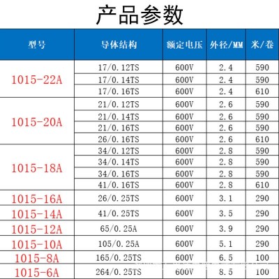 美标UL1015电子线22/20/18/16/14/12/10/8/6AWG镀锡铜芯PVC高压线图4