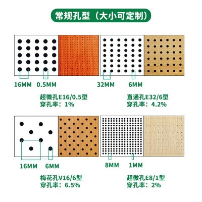 微孔吸音板体育馆报告厅会议室多媒体教室吸音降噪微孔穿孔 吸音板图3