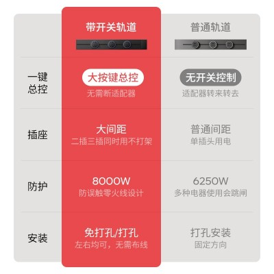 轨道插座带开关智能厨房家用餐边柜明装滑动移动电力导轨插排客厅图4