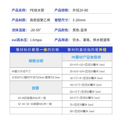 康雨厂家定制pe给水管软管自来水改造用耐磨塑料管 pe给水管图3