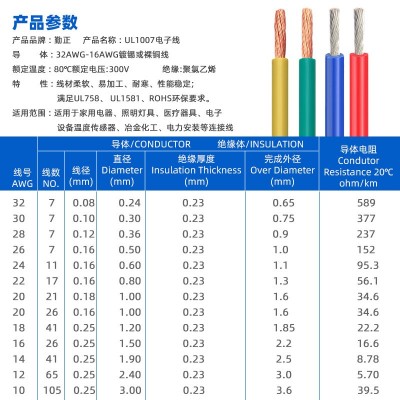 正标ul1007电子线22 24 26 28awg线束镀锡铜pvc设备单芯护套线图4