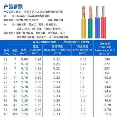 批发厂家1007电子线24awg多芯电子线pvc电器设备连接导线护套线图4
