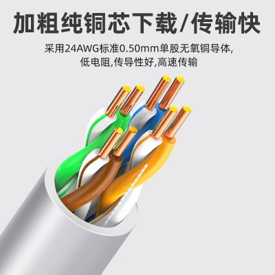 CAT5E超五类网线无氧铜八芯双绞线300米工程家装监控电脑网络线图2