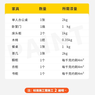 水性木器漆旧家具翻新改色木头喷木门漆清漆白漆自刷油漆家用涂料图2