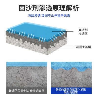 固沙剂水泥地面墙面起沙起碱468界面处理剂2329渗透型加固剂图4