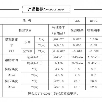 现货销售uea膨胀剂水泥低碱低掺高膨胀率混凝土膨胀剂图3