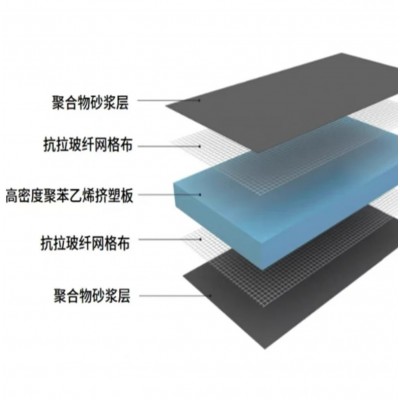 背衬板防水保温防潮地下室卫生间室内吊顶墙面地面隔断隔热聚苯板图4
