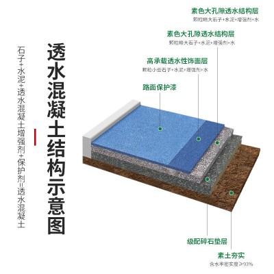沥青路面改色漆 透水混凝土路面改色剂 跑道操场改色地坪油 漆涂料图3
