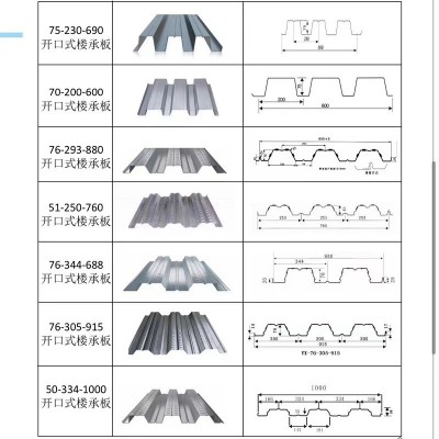厂家直供楼承板 高强度镀锌楼承板 钢结构厂房专用压型钢板图2