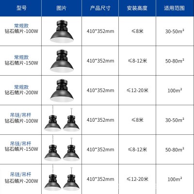 超亮LED工矿灯鳍片工厂仓库厂房100w大功率工业吊灯罩车间照明灯图4