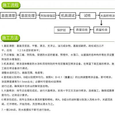 喷涂速凝橡胶沥青防水涂料 快裂快凝 施工简单 性能优异图4