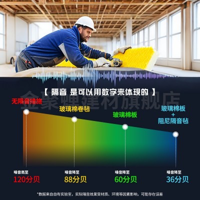 玻璃棉卷毡保温棉隔热棉玻璃纤维降噪隔音棉贴铝箔防火玻璃棉卷毡图3