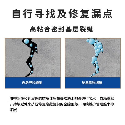 免砸砖防水渗透剂防水胶卫生间漏水透明胶厕所地面透明补漏胶2kg图2