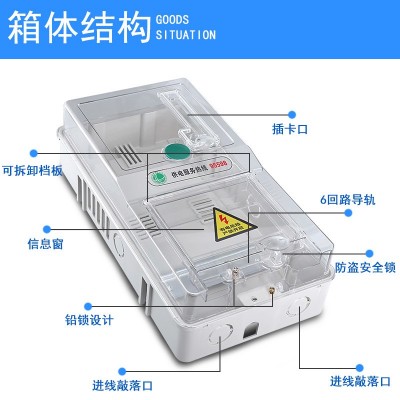 厂家自销透明常规型插卡电子电表箱 电网改造预付费电表箱现货图3
