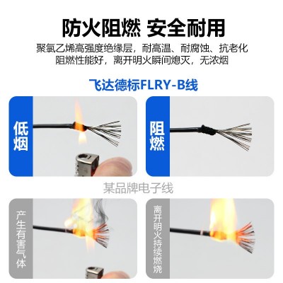FLRY-B德标汽车线薄壁纯铜0.35-6平方低压改装线束电 子线连接线图3