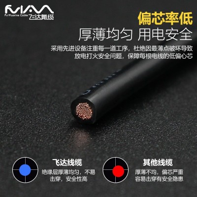 rv线国标电子线纯铜芯0.5/1/1.5/2/2.5/4平方单芯多股 PVC软线导线图3