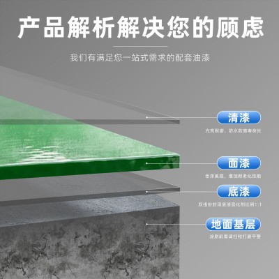 水性丙烯酸地坪漆水泥地面漆防滑耐磨工厂篮球场停车场地平漆工厂图4