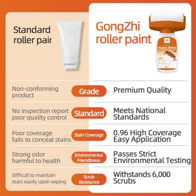 跨境英文墙面大滚筒修补漆家用DIY涂鸦刷遮盖水性净味乳胶漆图2