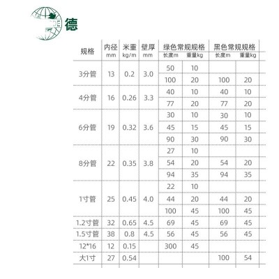 PVC软管水族箱鱼缸过滤器增氧软管户外园林灌溉牛筋管子 家用水管图4