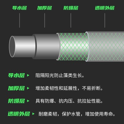 PVC给水软管自来水管子4分6分1寸1.2寸农用浇地塑料蛇 皮软水管图4