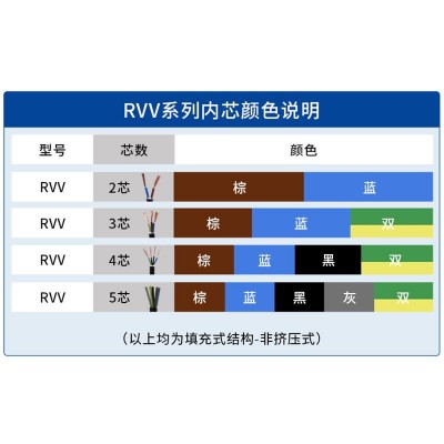 起帆RVV铜芯护套软电线2 3 4芯0.5/0.75/1/1.5/2.5/4/6平方电缆图4