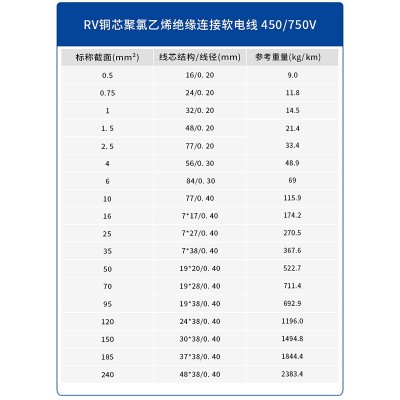 AVR/RV软导体无护套电线 单芯多股软线0.3至16平方起帆电缆电线图2