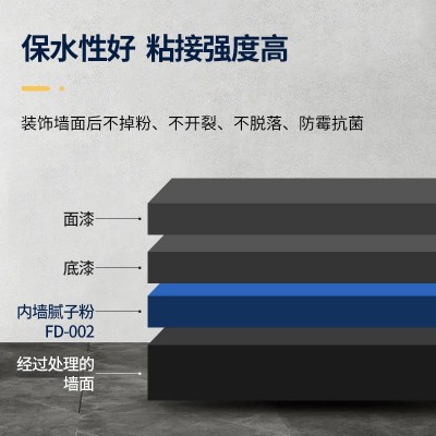 现货内墙腻子粉装修找平打磨耐水地下室防潮防水腻子墙面守护防渗图2