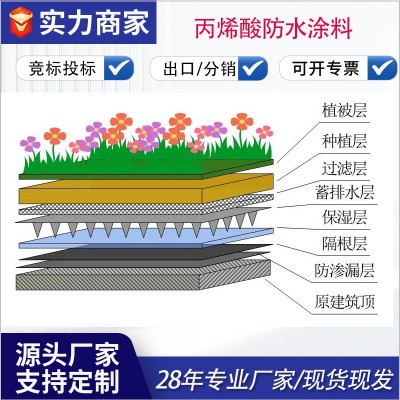 防水厂家种植屋面高分子耐根穿刺防水卷材屋顶花园改性沥青卷材图5