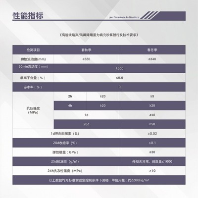 重力砂浆声屏障高铁支座混凝土填充专用快速自流平型灌浆料自密实图4