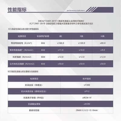 ECC高延性纤维混凝土可弯曲聚合物砂浆抗裂混凝土加固材料图4