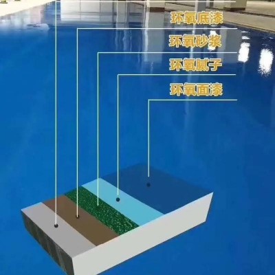 钡思特地坪漆环氧自流平地坪漆 车库厂房地坪 纯环氧耐磨图4