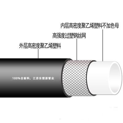 厂家批发HDPE钢丝网骨架pe复合塑料管聚乙烯市政给水管 消防水管图3