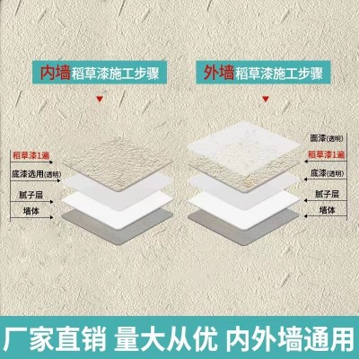 生态稻草漆复古艺术涂料肌理漆艺术内墙外墙通用稻草漆厂家艺术漆图2