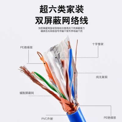 安普无氧铜非/双屏蔽安普超五类/超六类CAT6千兆监控家用工 程网线